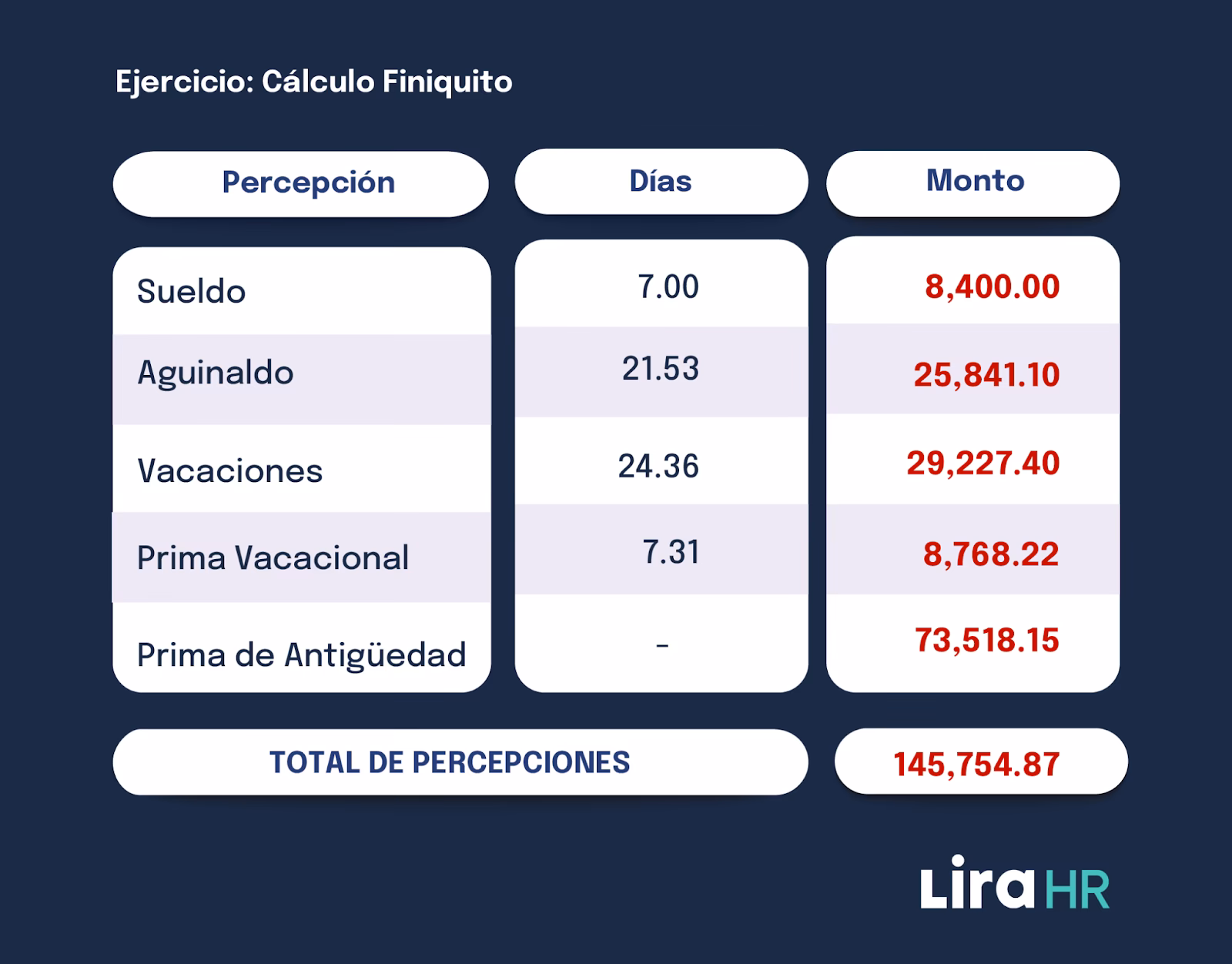 ¿Cómo se calcula la prima neta?