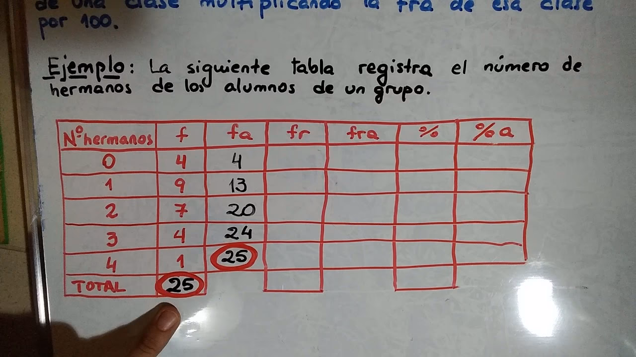 ¿Cómo se calcula la frecuencia porcentual acumulada?