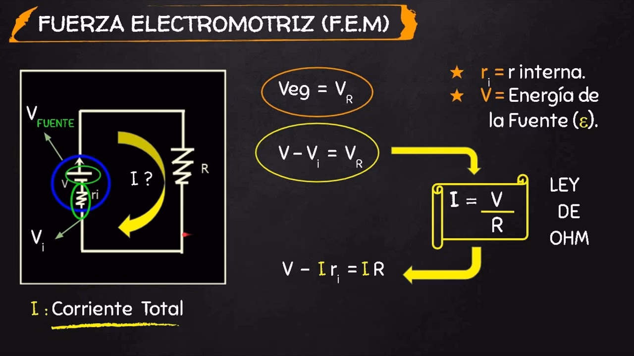 ¿Cómo podemos medir la fuerza electromotriz?