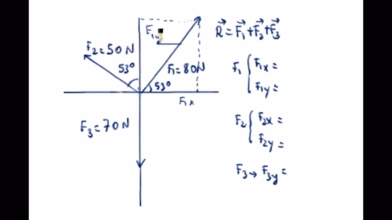 ¿Cómo encontrar fuerzas concurrentes?