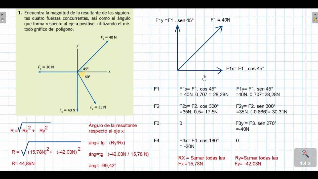 ¿Cuál es la fórmula para calcular la fuerza resultante?