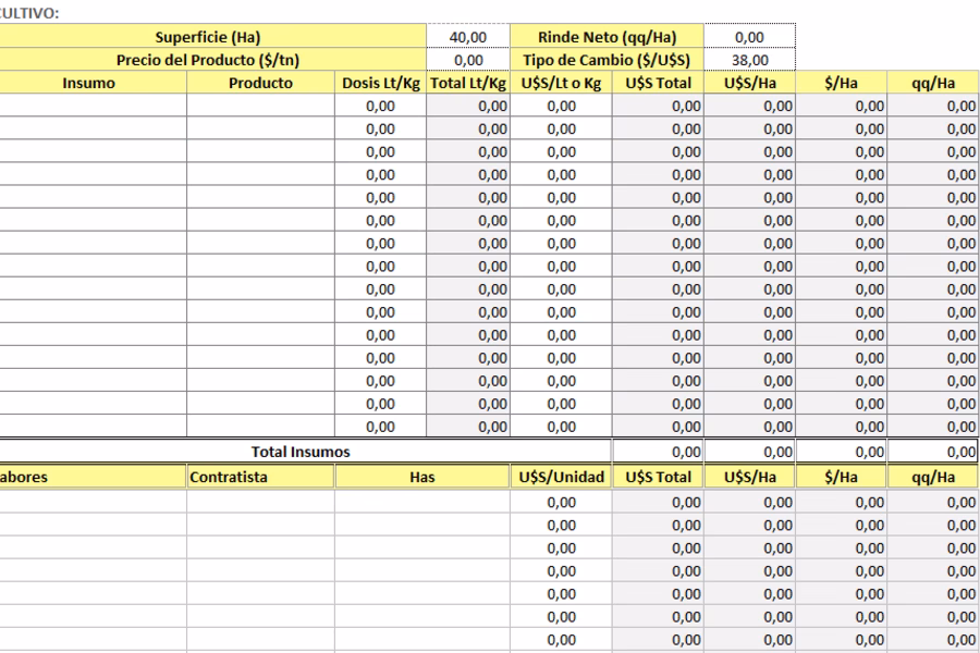 ¿Cómo puedo calcular el potencial de rendimiento de mi cultivo?