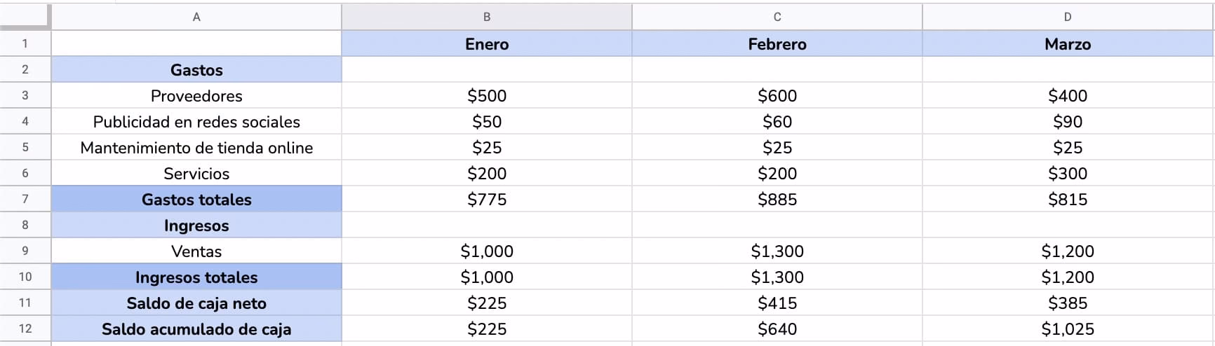 ¿Cómo se calcula la ganancia de un fondo de inversión?