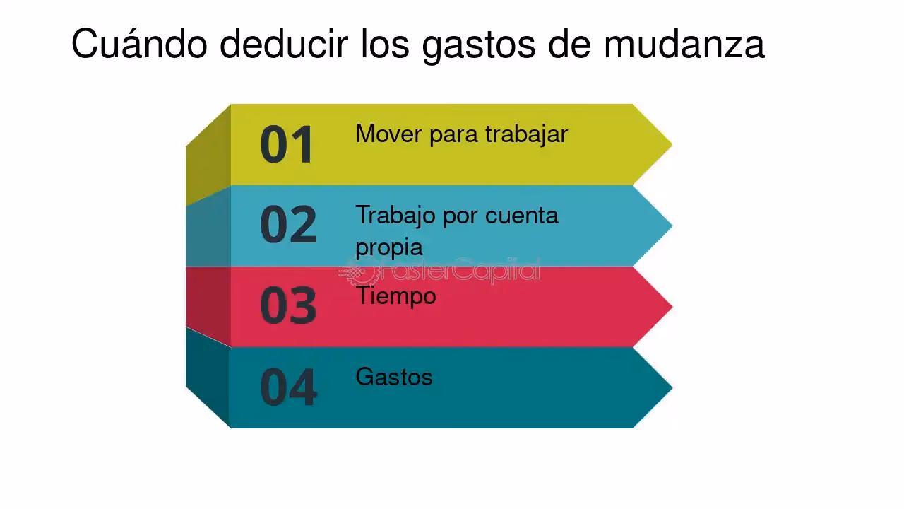 ¿Qué es la Compensación por Servicios Cumplidos?