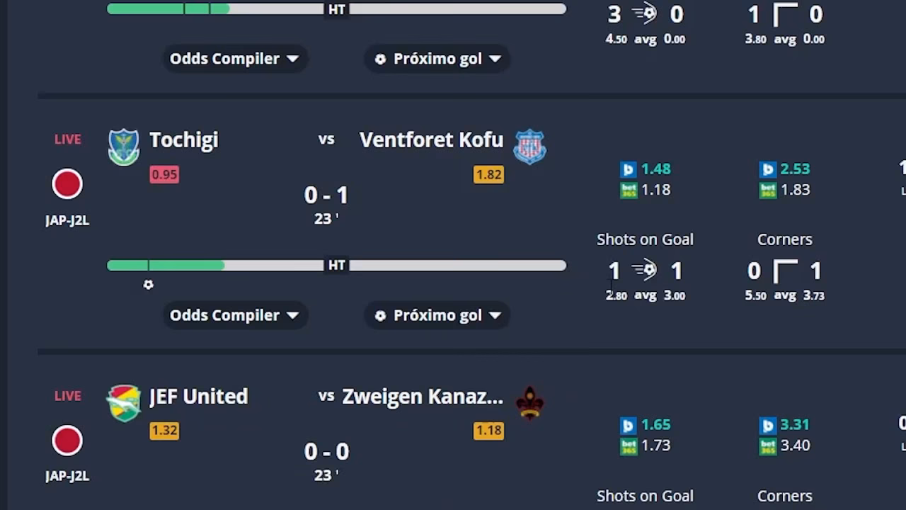 ¿Cómo se calcula el promedio de goles?