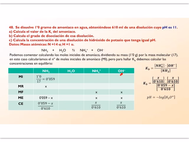 ¿Cuál es la fórmula para la disociación del equilibrio?