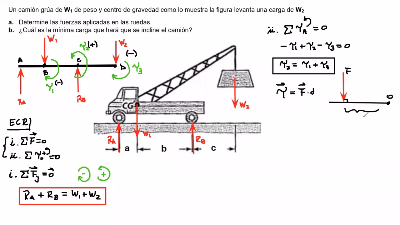 ¿Cómo calcular el trabajo de una grúa?