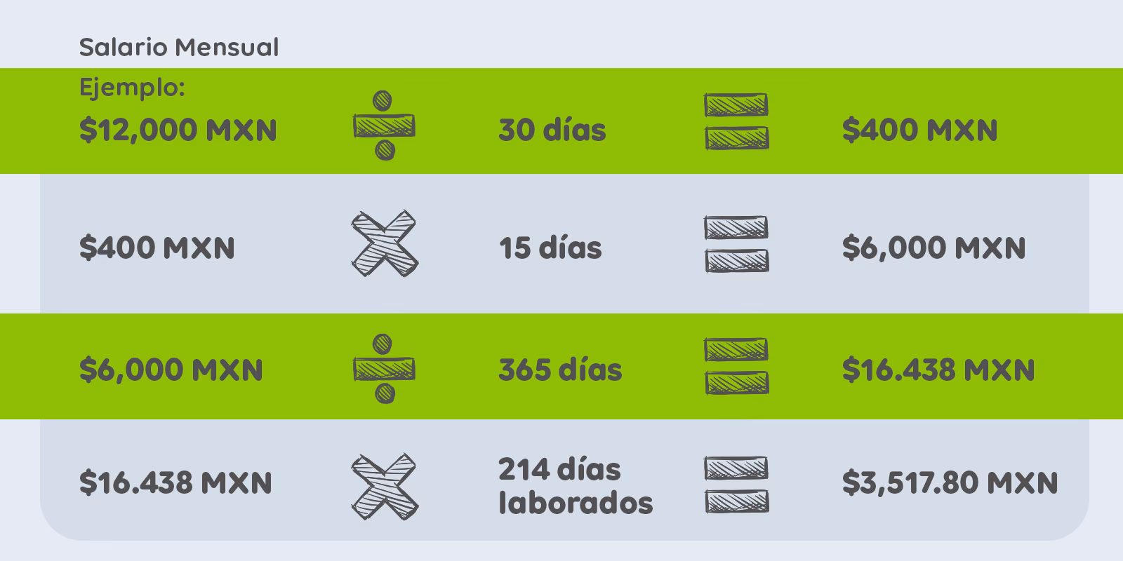 ¿Cómo se hace el cálculo de un aguinaldo?