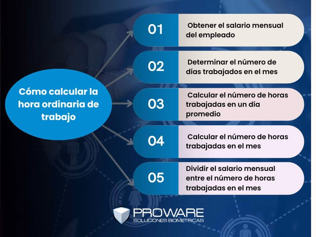 ¿Cómo calcular el valor de la hora normal?