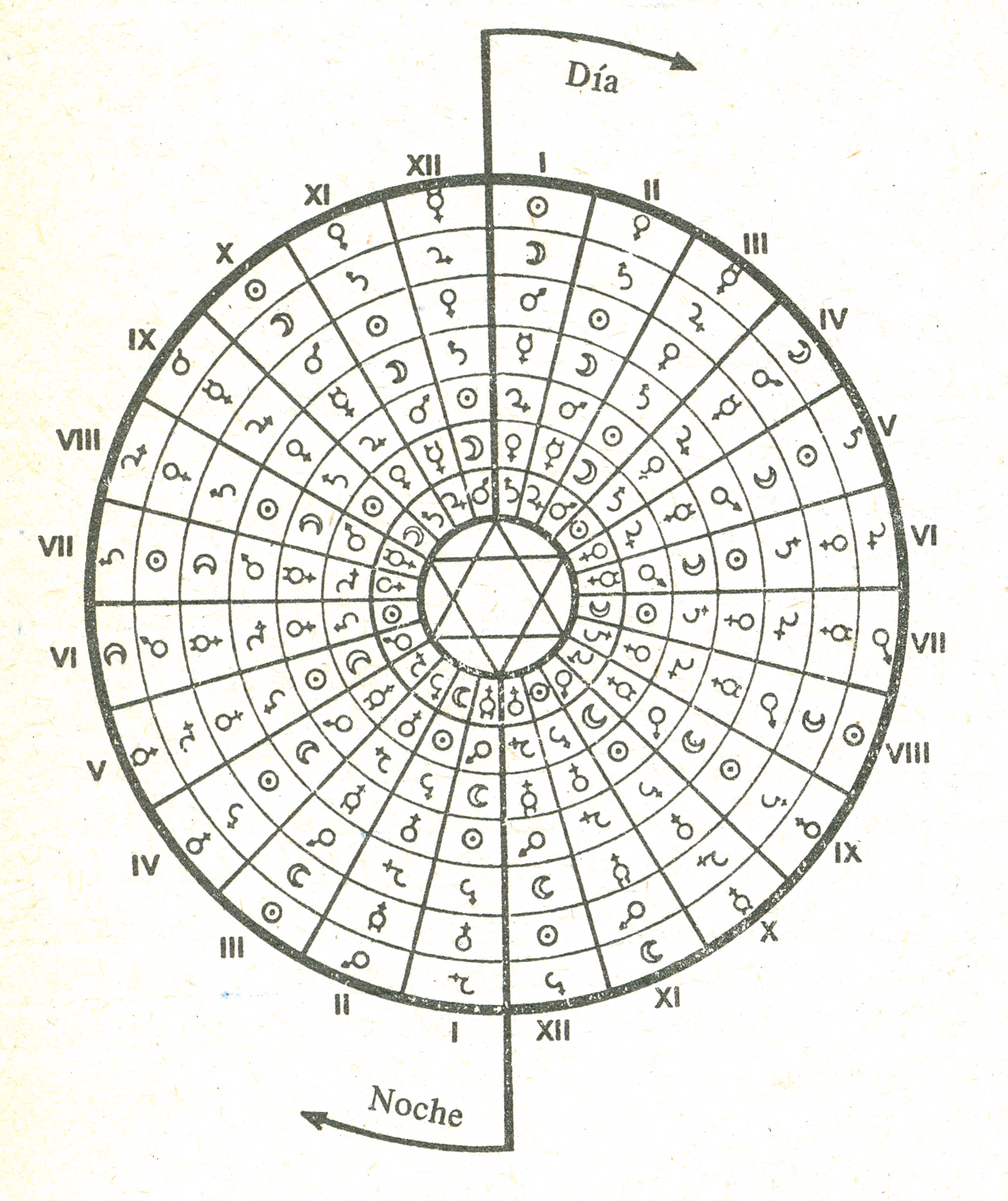 ¿Qué son las horas planetarias?