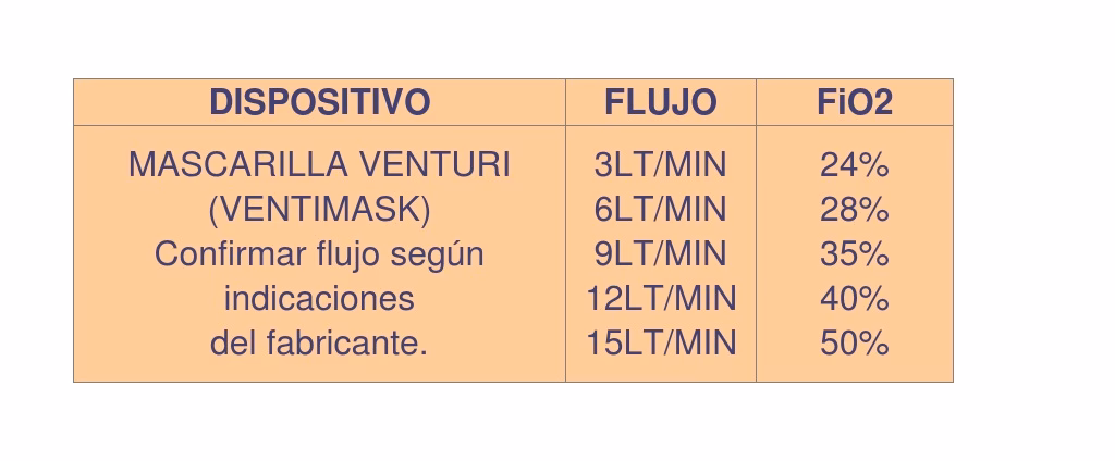 ¿Cómo sacar el tiempo de un tanque de oxígeno?