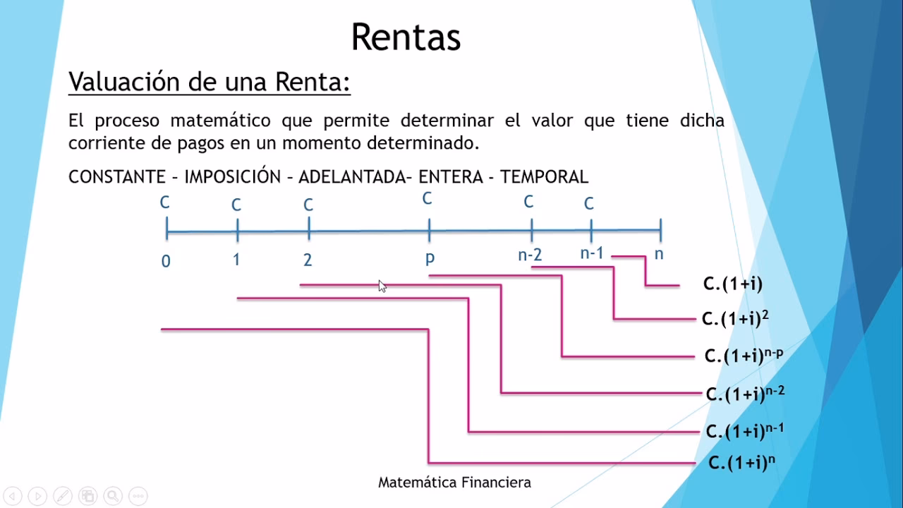 ¿Qué son las imposiciones en matemáticas?