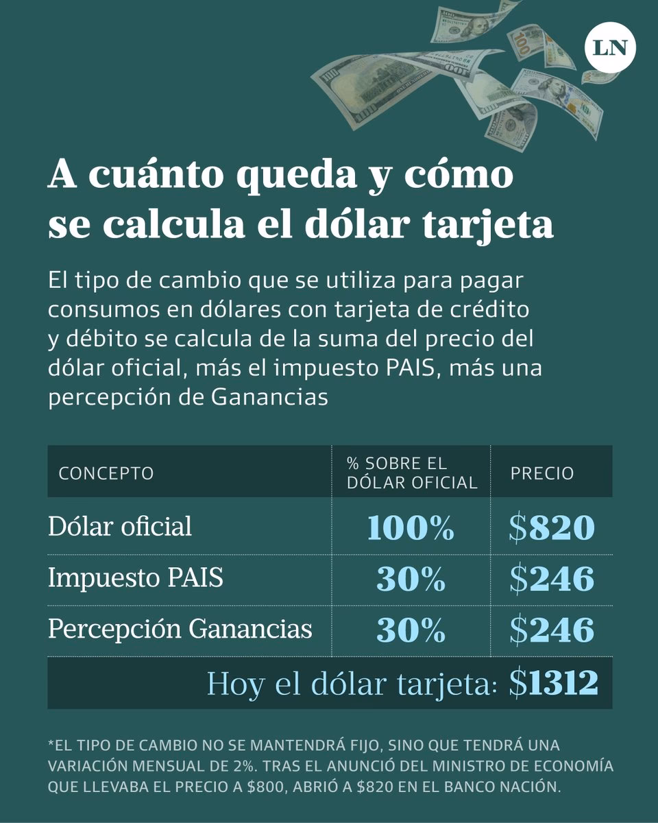 ¿Cuánto vale el dólar con el impuesto PAIS?
