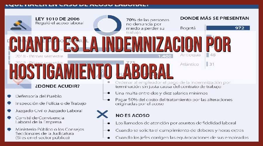 ¿Cuál es la indemnización por acoso laboral?