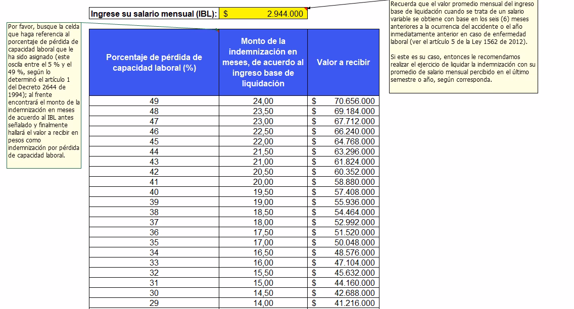 ¿Qué porcentaje de incapacidad determina la indemnización de la ART?