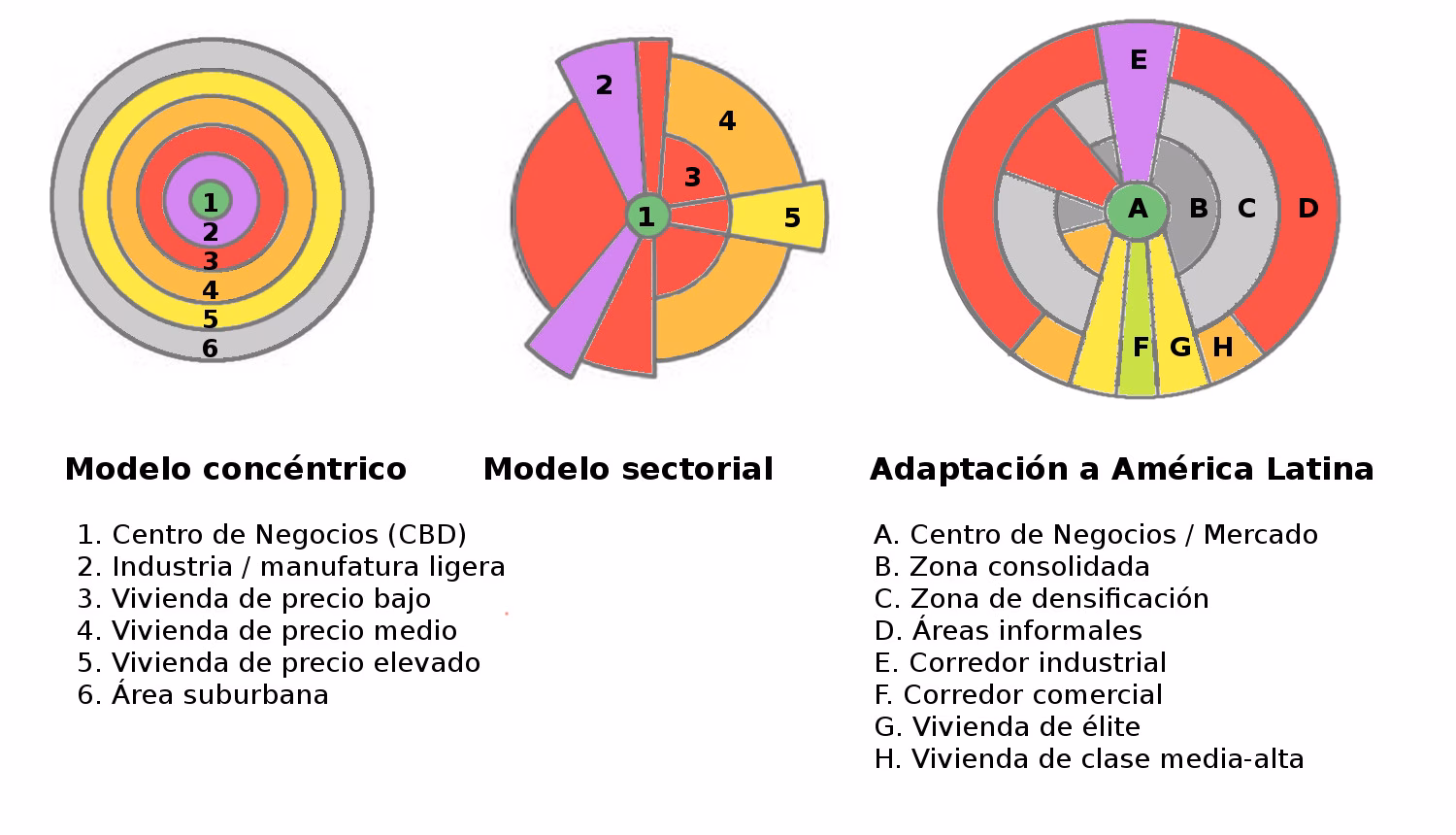 ¿Cuál es la fórmula para calcular la densidad poblacional?