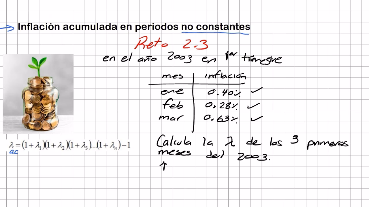 ¿Cómo se suma la inflación?