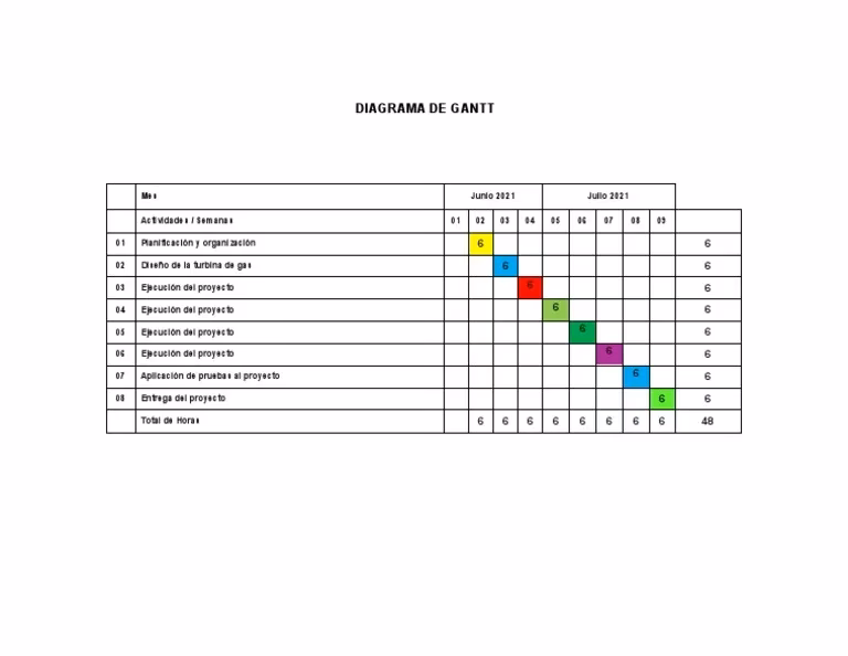 ¿Cómo hacer un diagrama de Gantt en 5 pasos?