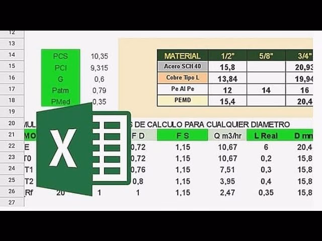 ¿Cómo sacar el diagrama de Gantt?