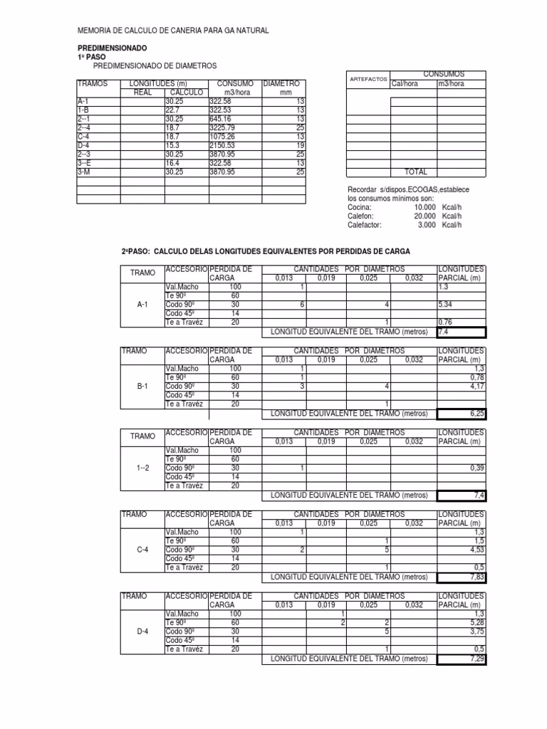 ¿Cómo sacar el diagrama de Gantt?