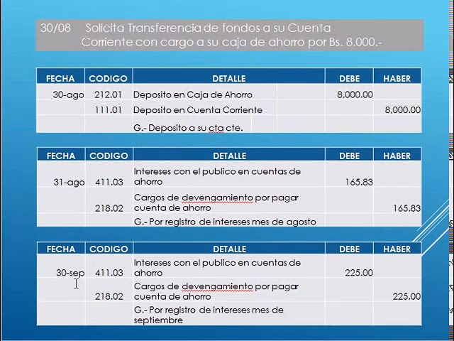 ¿Cómo se calcula el interés devengado?