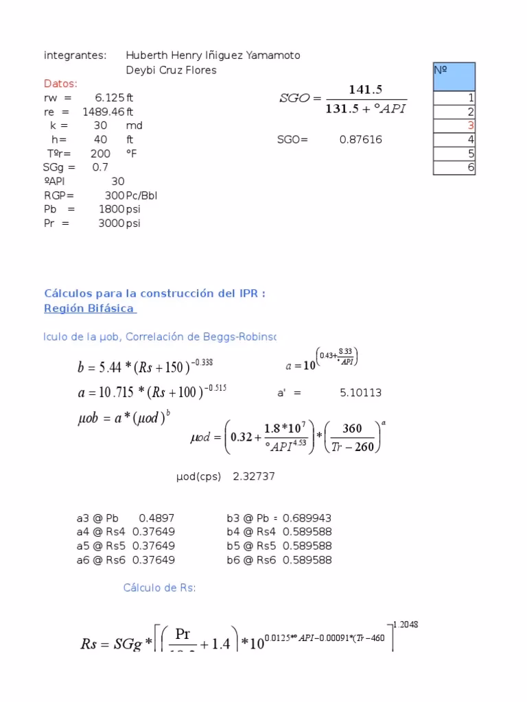 ¿Cómo calcular el IPR?