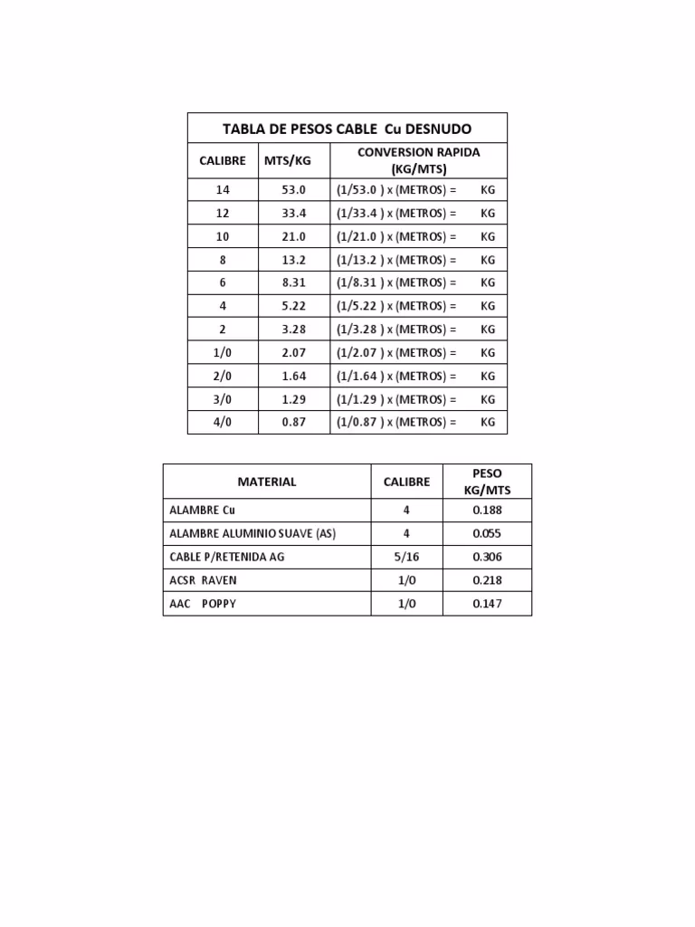 ¿Cuántos metros es 1 kilo de cobre?