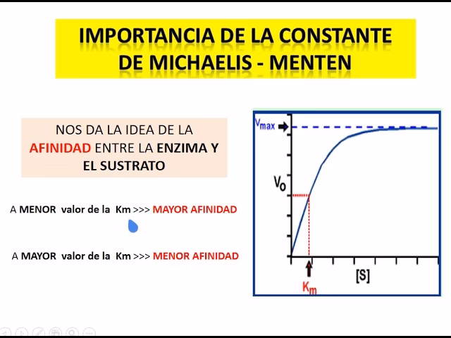 ¿Cómo se calcula la Vmax?
