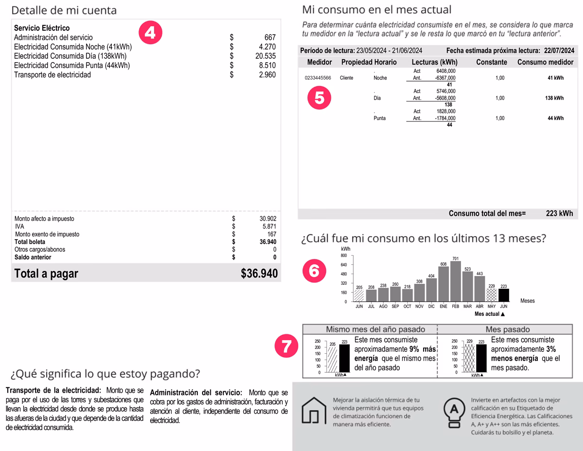 ¿Cómo se calcula el valor del kWh en Chile?