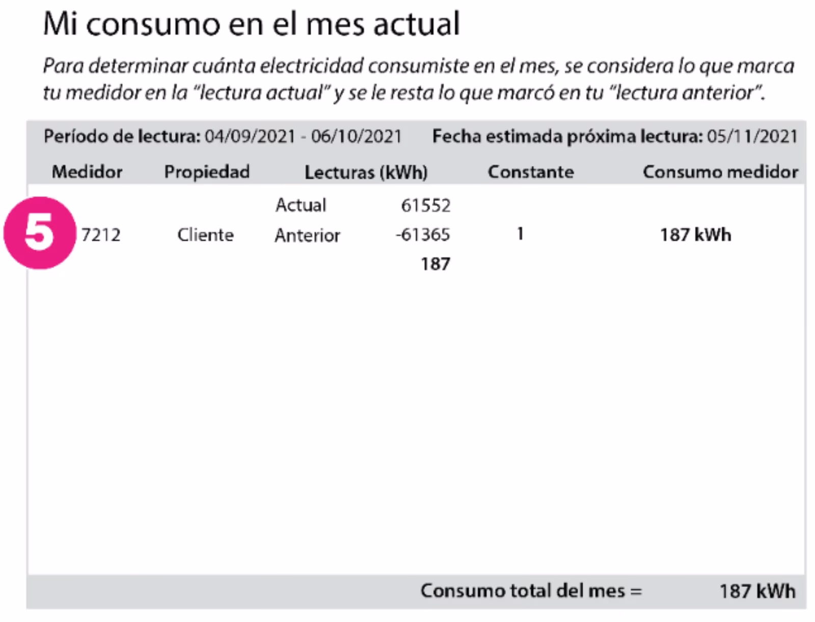 ¿Cuánto gasta 2000W por hora en Chile?