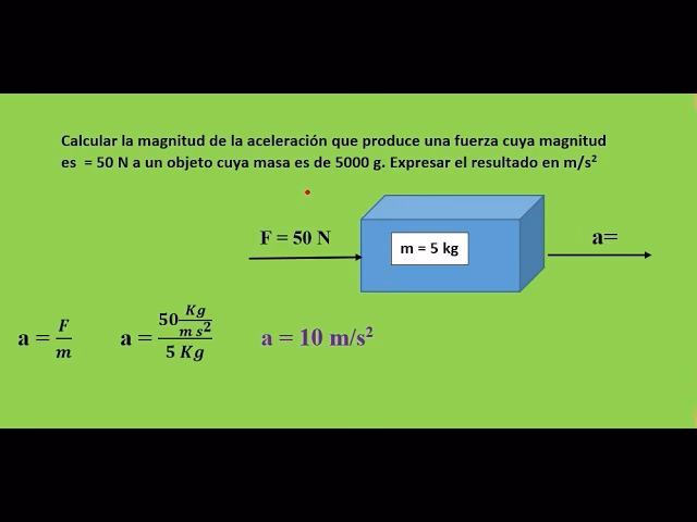 ¿Qué aceleración imprimirá una fuerza de 400 N a un objeto de 40 kg?