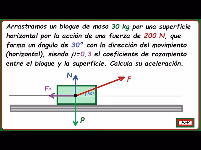 ¿Cómo encontrar la aceleración de la fuerza de fricción?