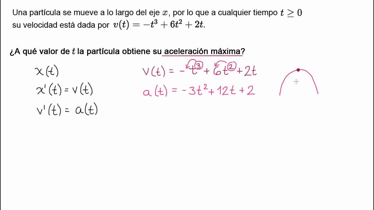 ¿Cuál es la fórmula para calcular la velocidad máxima?