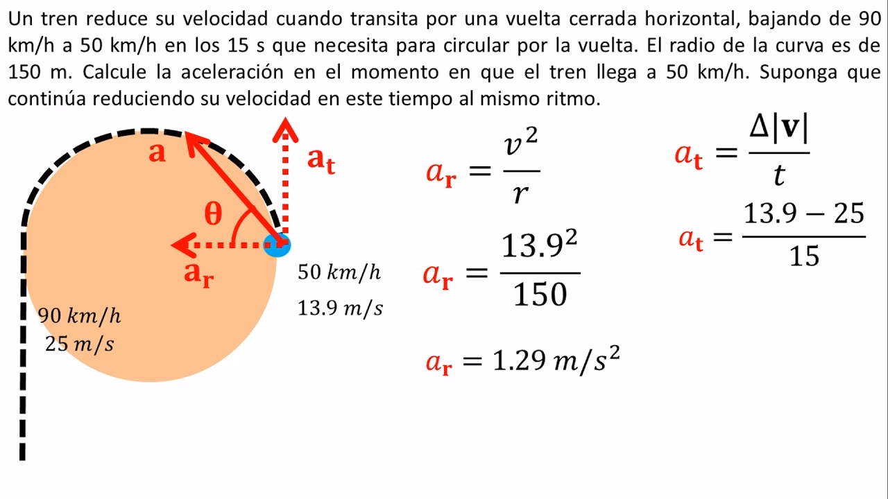 ¿Cómo se calcula la aceleración total?