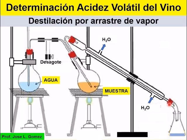 ¿Cómo se calcula la acidez de un vino?