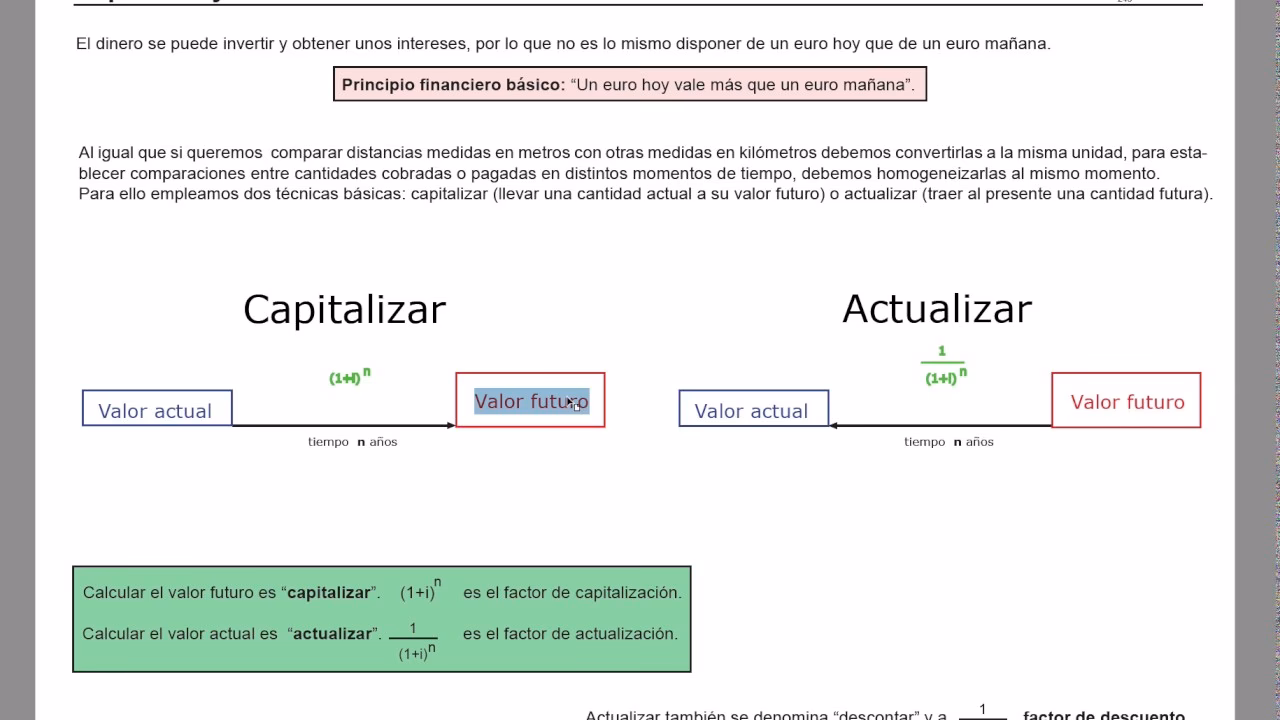 ¿Cómo se calcula el valor de capitalización?
