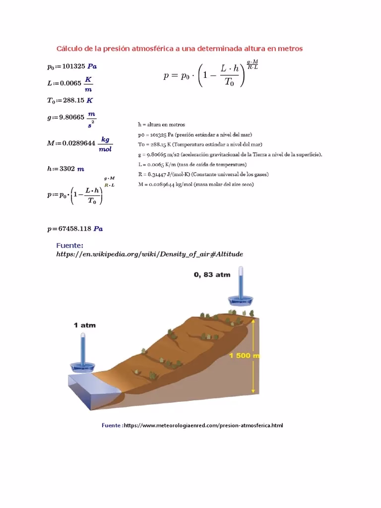 ¿Cómo se calcula la atmósfera?