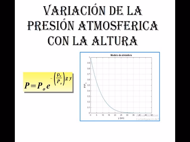 ¿Cómo se calcula la atmósfera?