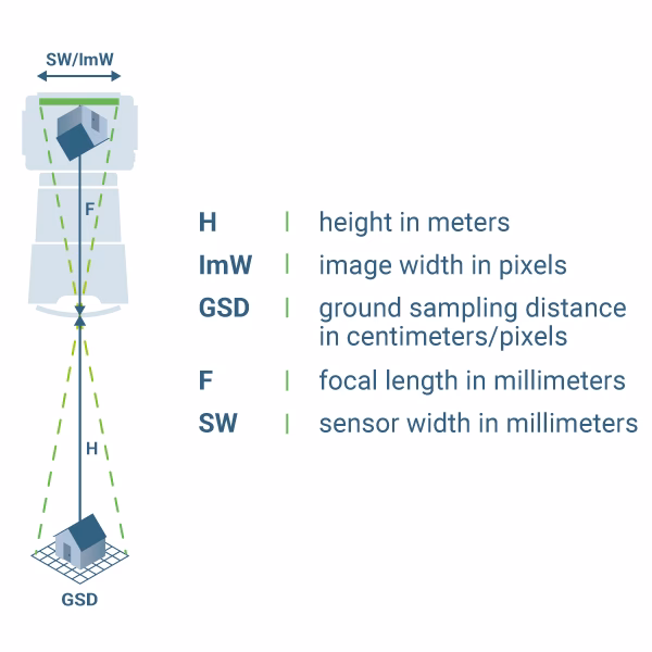 ¿Cómo se calcula la muestra probabilística?