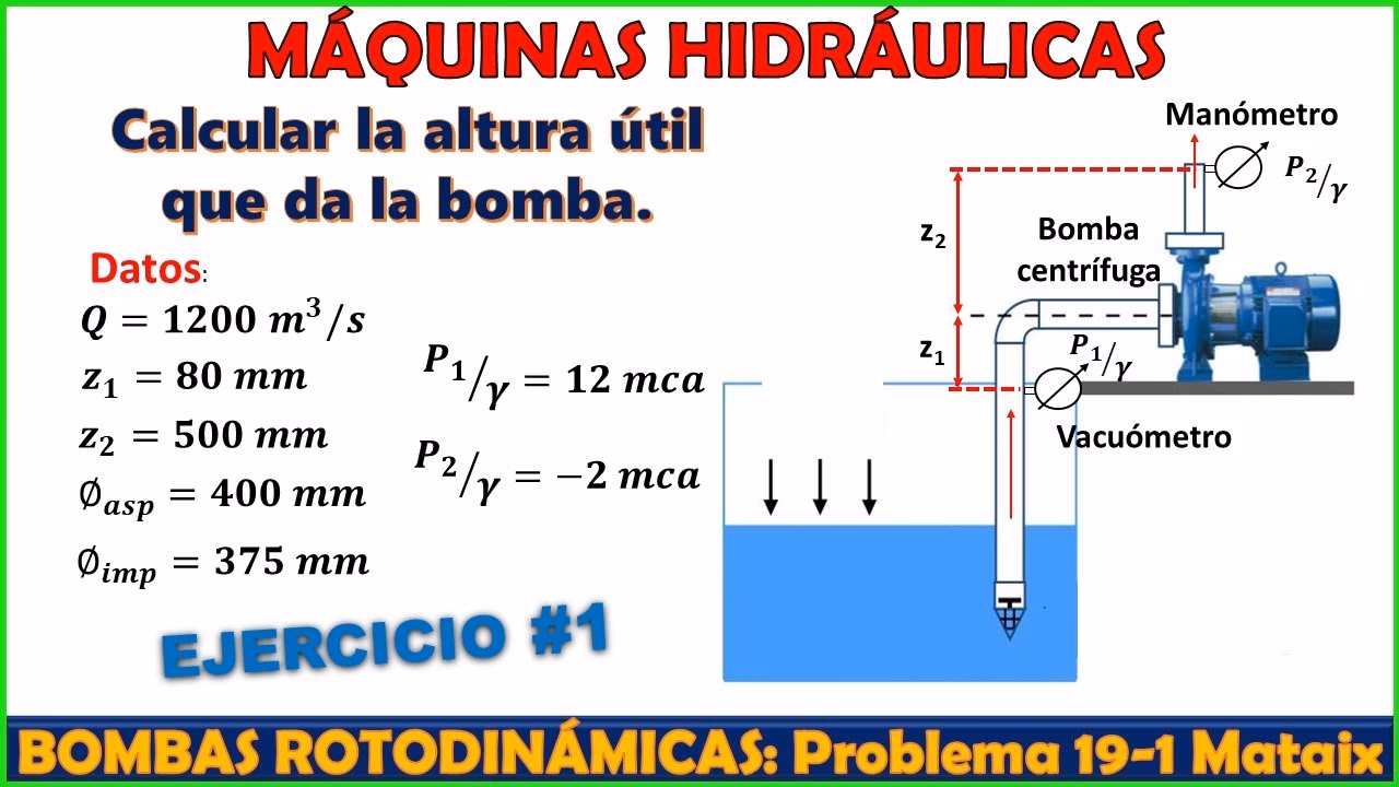 ¿Cómo calcular la altura total de la bomba?