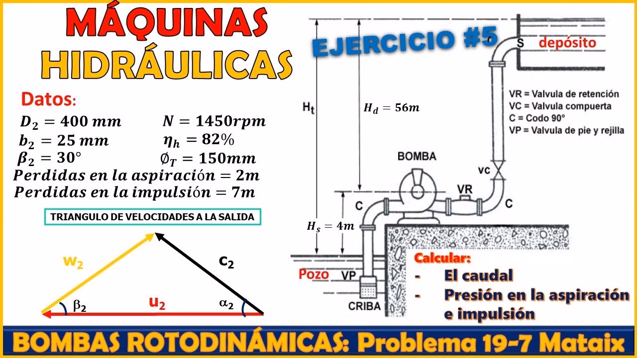 ¿Cuál es la altura útil de una bomba?
