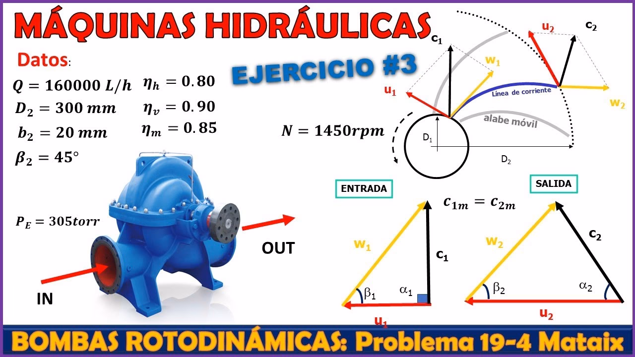¿Qué es la altura útil?