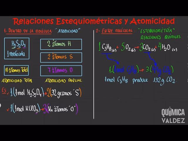 ¿Cómo se calcula la atomicidad de un elemento?