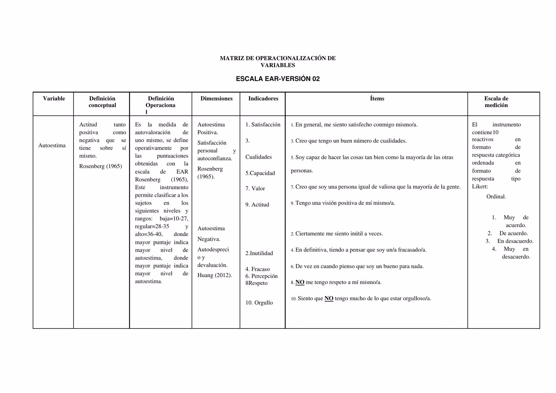 ¿Cómo se mide la autoestima?