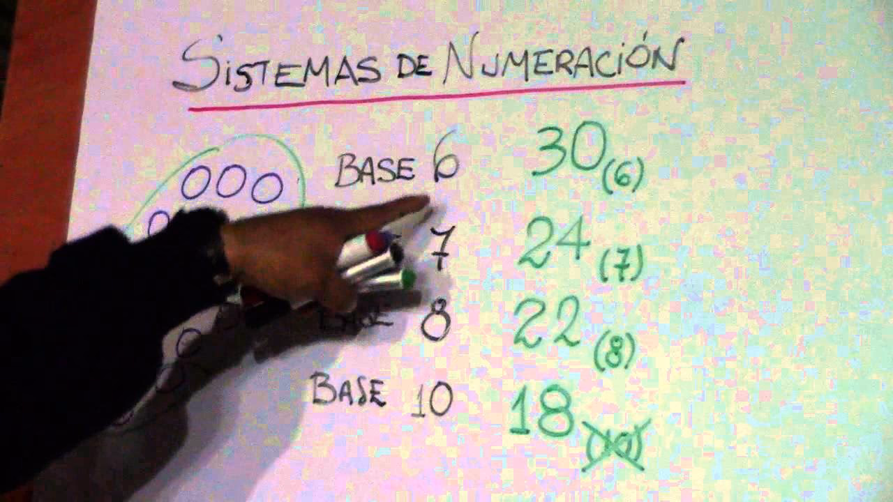 ¿Cómo encontrar el valor base de un número?