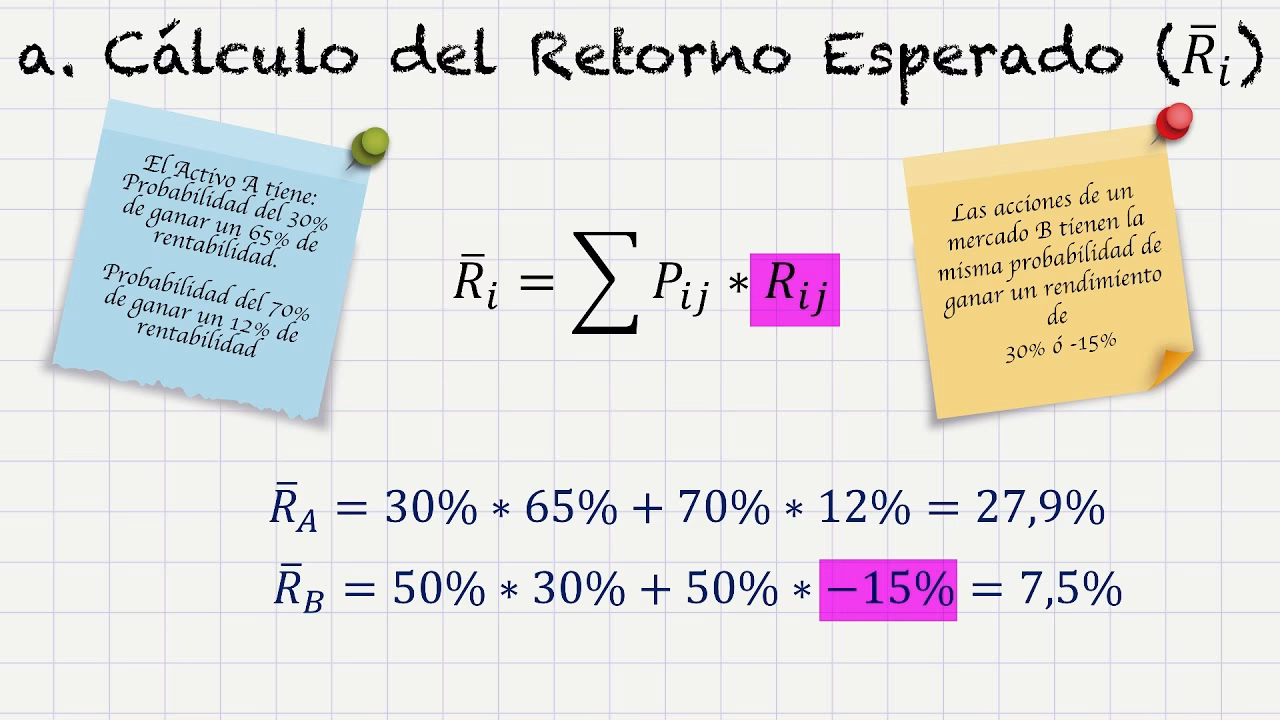 ¿Cómo calcular la beta de una acción con una calculadora?