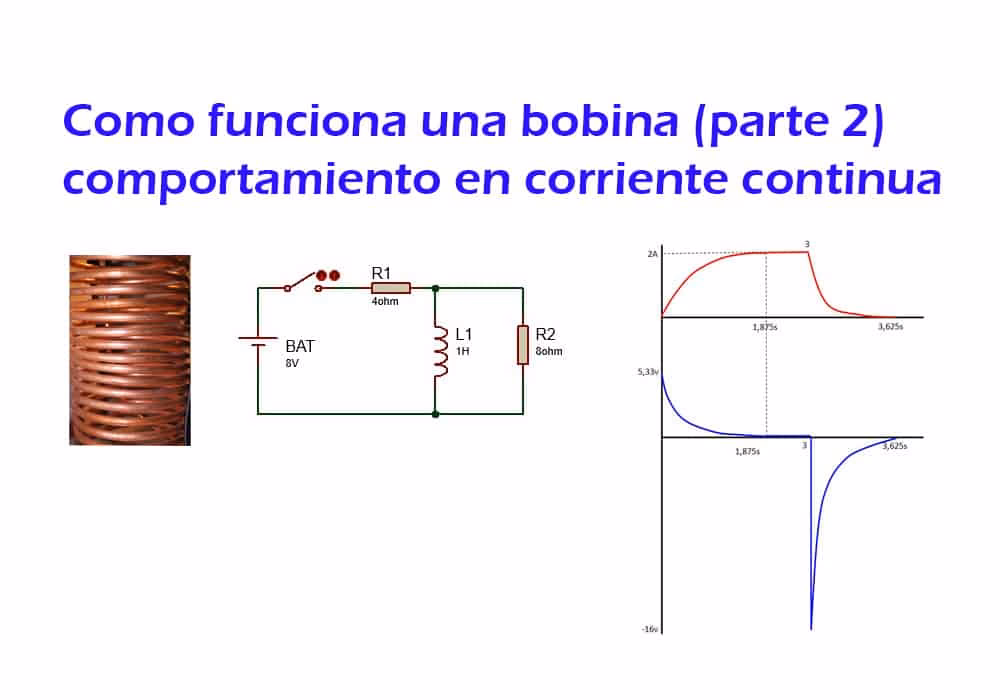 ¿Cuál es la fórmula para la caída de tensión en una bobina?