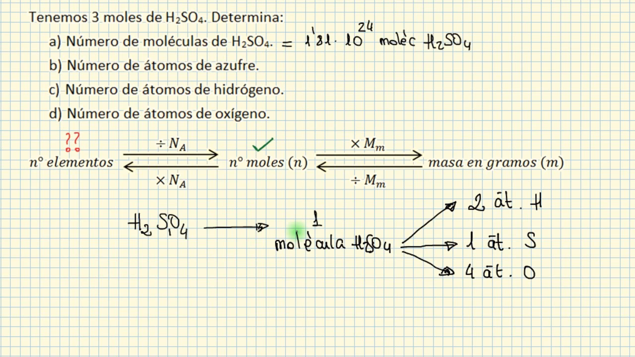 ¿Cuántos átomos hay en una molécula?
