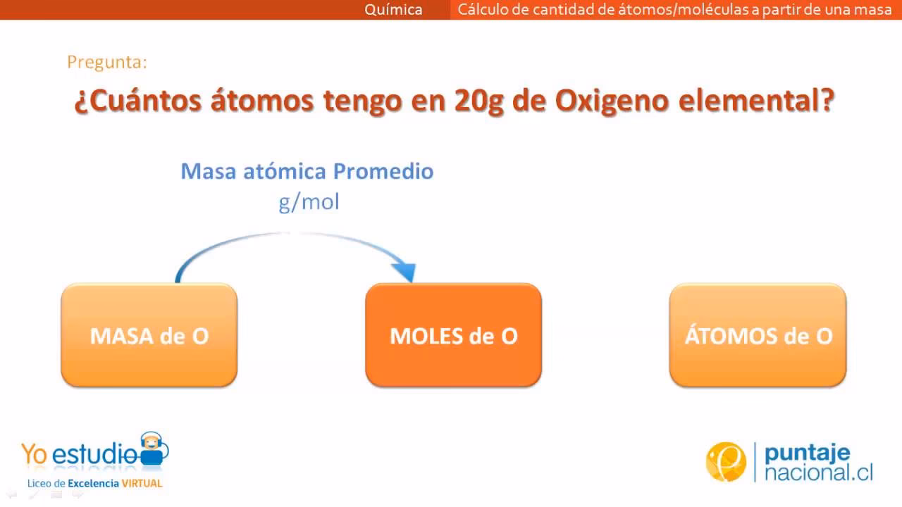 ¿Cómo puedo ver cuántos átomos tiene un elemento?