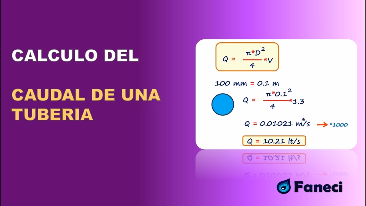 ¿Qué medida de caño de agua lleva una casa?